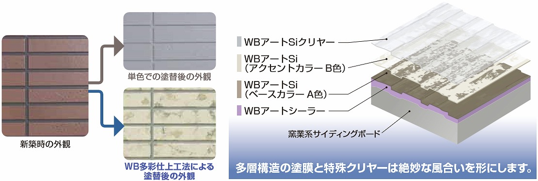 和歌山市、岩出市、紀の川市の塗装工事なら、CANVAS PAINT（キャンバスペイント） WBアートの特徴